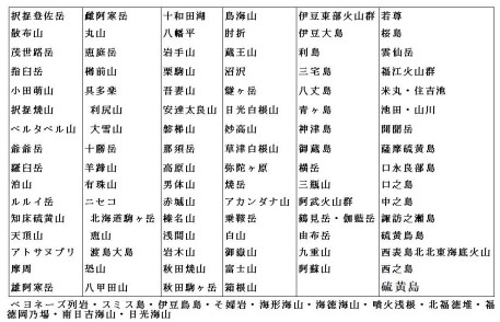 国内の活火山の一覧表