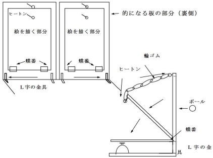 的の構造