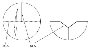 天使のペン立ての作り方