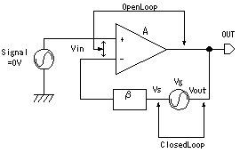 ⑫}O