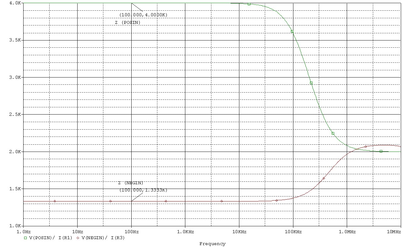 FIG3