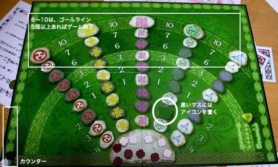 ケルトボード
