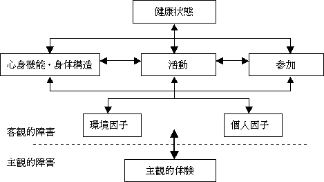 表4-1