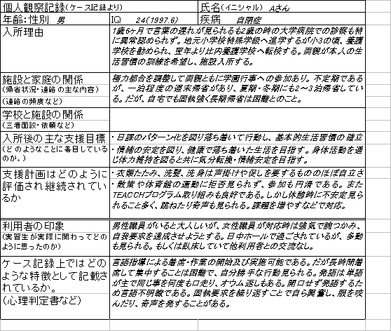 シート2