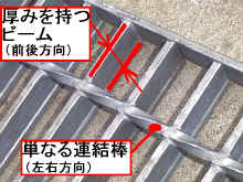 ���݂͑O�㍶�E�̊e���ނňقȂ�̂�