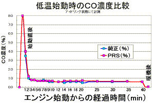 �b�n�Z�x�v������