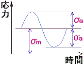 wit_stress2.gif (2930 �o�C�g)