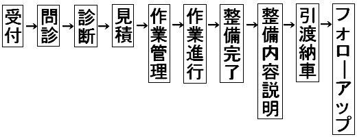 �����t���[�`���[�g�i�P���������j