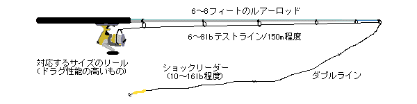 �摜 �w�C�̃��A�[�ނ�̎d�|���E�Q�x