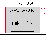 [�{�b�N�X���f���̊T�O�}]