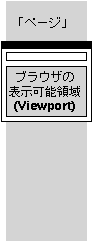 [�L�����o�X�ƕ\���\�̈�̊֌W]