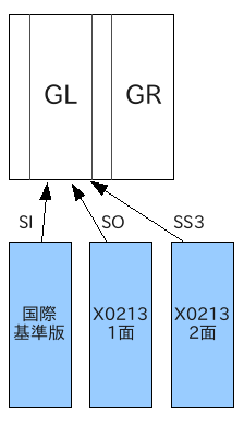 [��ݴ���ǡ�������7�ӥå����ι�¤��]