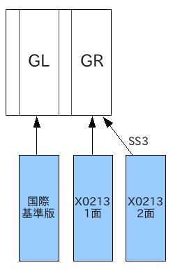 [��ݴ���ǡ�������8�ӥå����ι�¤��]