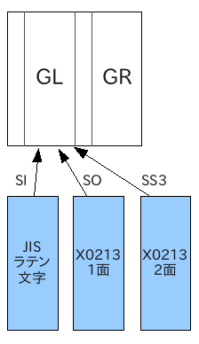 [��ƥ�ʸ����������7�ӥå����ι�¤��]