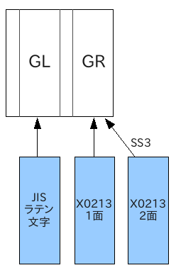 [��ƥ�ʸ����������8�ӥå����ι�¤��]