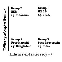 D/C Chart