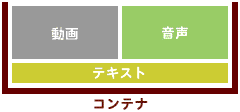 コンテナに、動画、音声、テキストを格納した画像