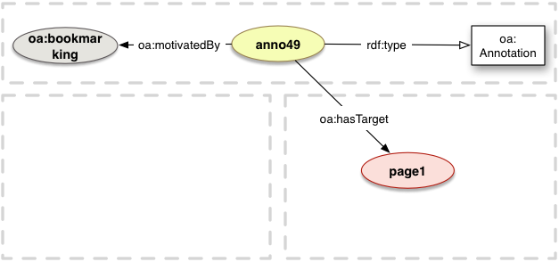 oa:bookmarking