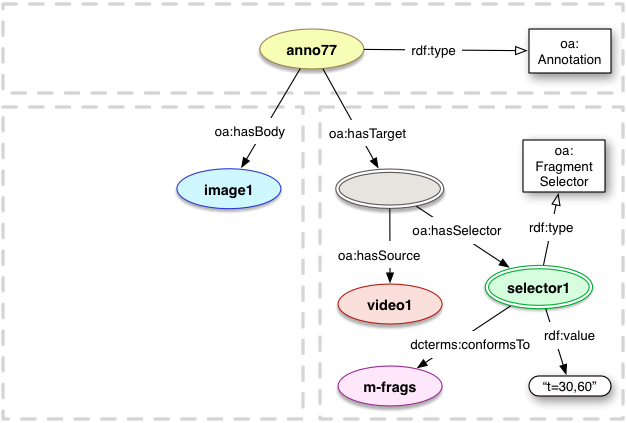 dcterms:conformsTo