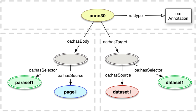 oa:hasSelector