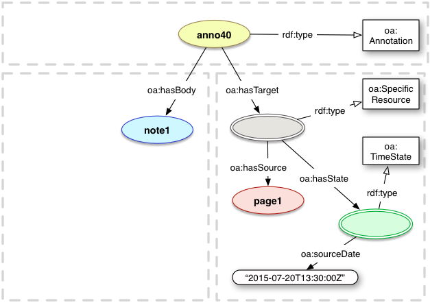 oa:sourceDate