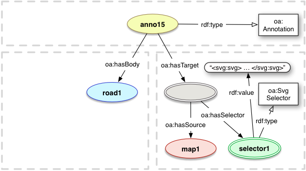 oa:SvgSelector