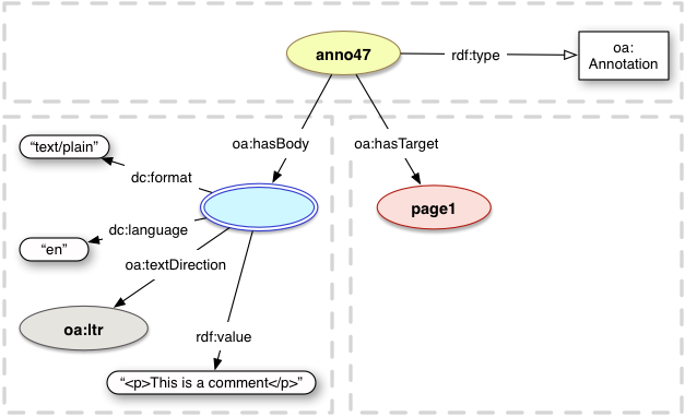 oa:textDirection