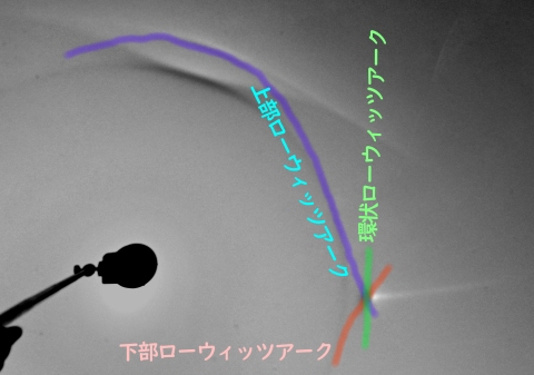 三種のローウィッツアーク