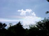 Circumhorizontal Arc