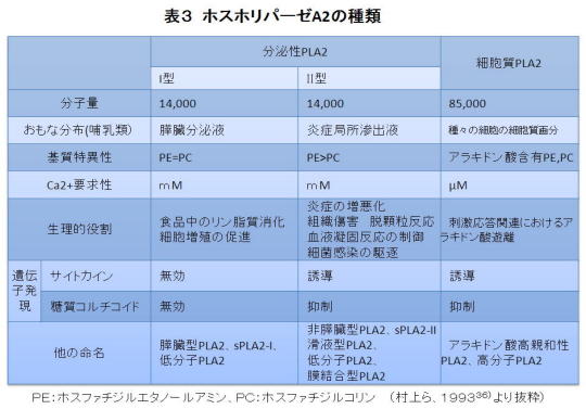 フォスフォリパーゼA2