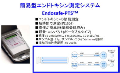 簡易型エンドトキシン測定システム