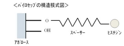 パイロセップ