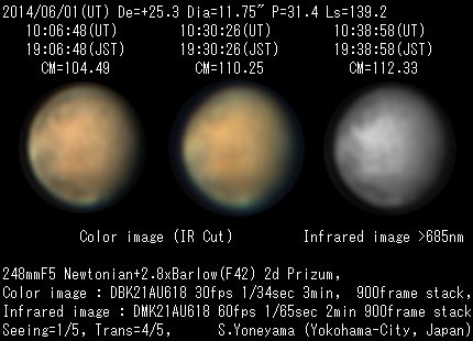 2014年6月1日の火星