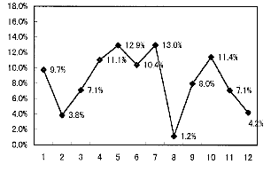 [OtF95ŇN~]