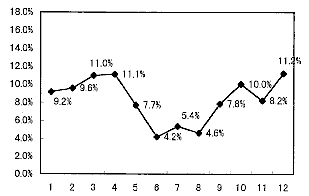 [OtF97ŇN~]