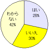 [OtF^CX쏜ׂH]