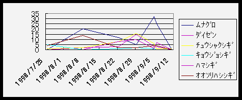 表−2