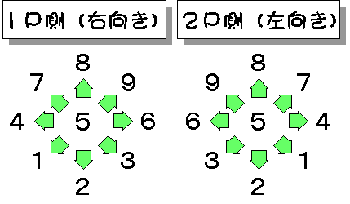 レバーと番号の対応表