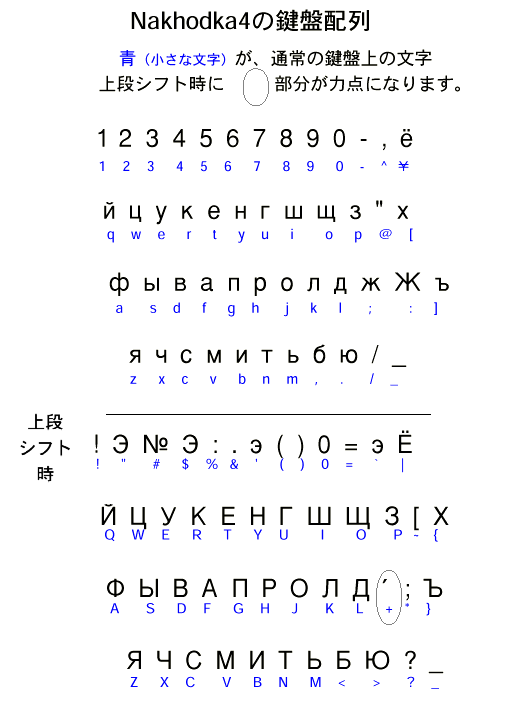 Nakhodka4 Keyborard layout GIF