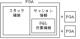 PGA