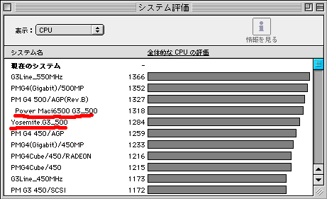 6500.yose.cpu.gif