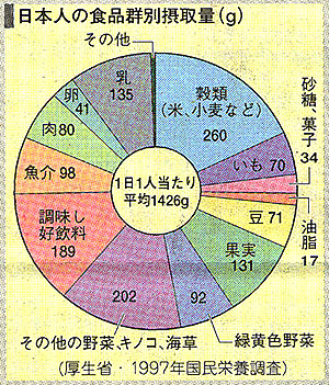 ���{�l�̐H�i�ʐێ�ʁi���j