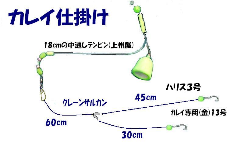 カレイ ことぶき丸