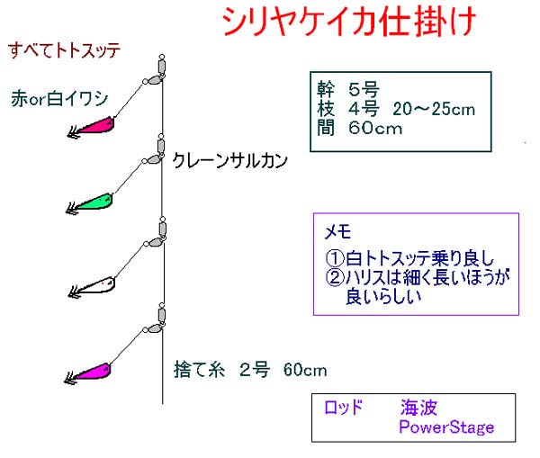 ノウハウ ア ラ カルト 私のメモ帳です