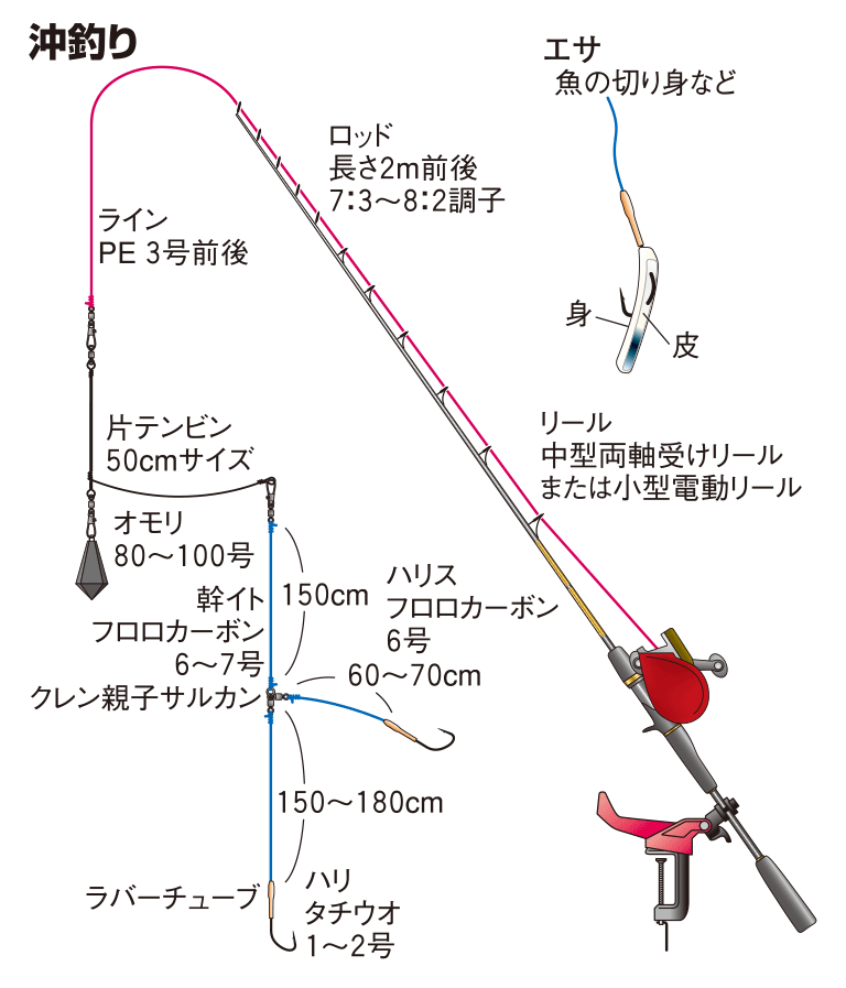 ノウハウ ア ラ カルト 私のメモ帳です