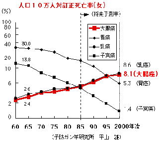 �咰���̎��S��