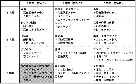 curriculum.gif