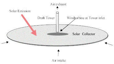 solartower.gif (8319 oCg)
