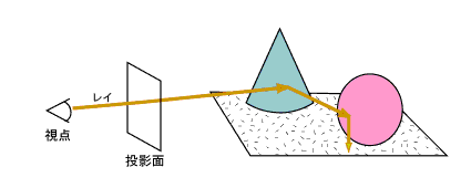 レイトレーシング
