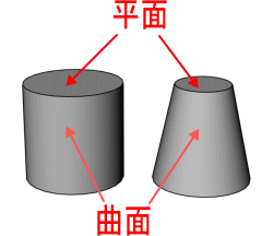 円柱・円錐